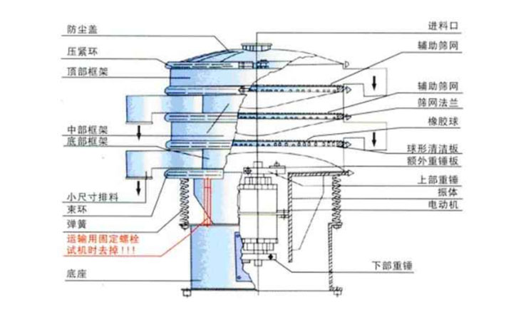 旋振篩結(jié)構(gòu)圖