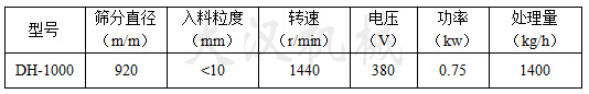 1000型旋振篩參數(shù)