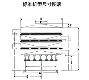 不銹鋼旋振篩尺寸圖表