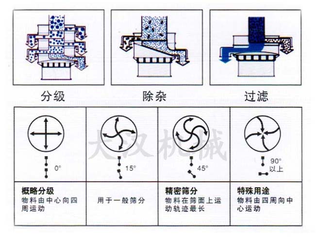 振動(dòng)篩電機(jī)調(diào)整結(jié)構(gòu)圖