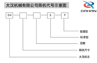 旋振篩型號